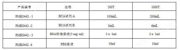 图片.png 增强型BCA蛋白定量试剂盒(Western Blot)